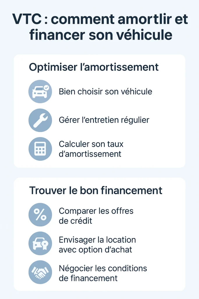 infographie qui explique comment un chauffeur vtc peut amortir et financer son véhicule