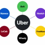 les principaux concurrents Uber en france